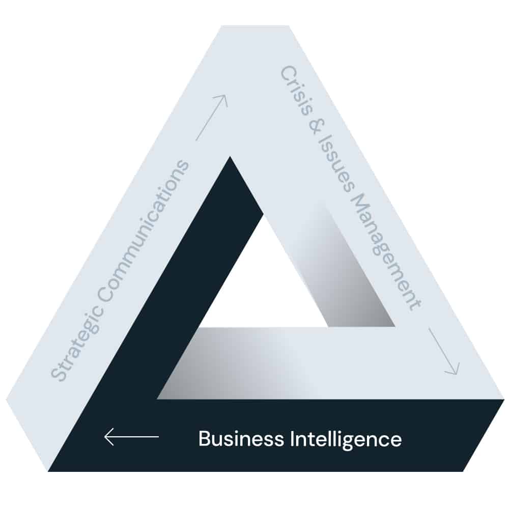 Business Intelligence for Risk & Threat Detection